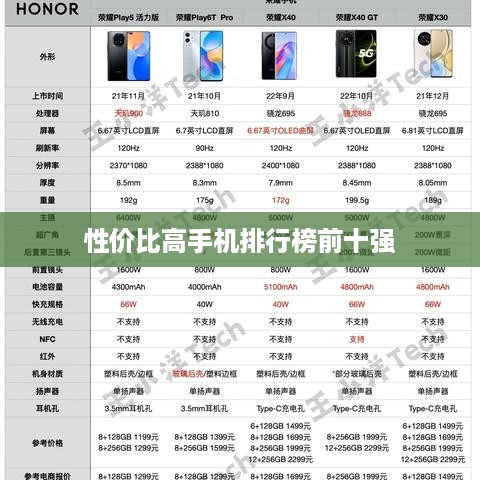 性价比高手机排行榜前十强