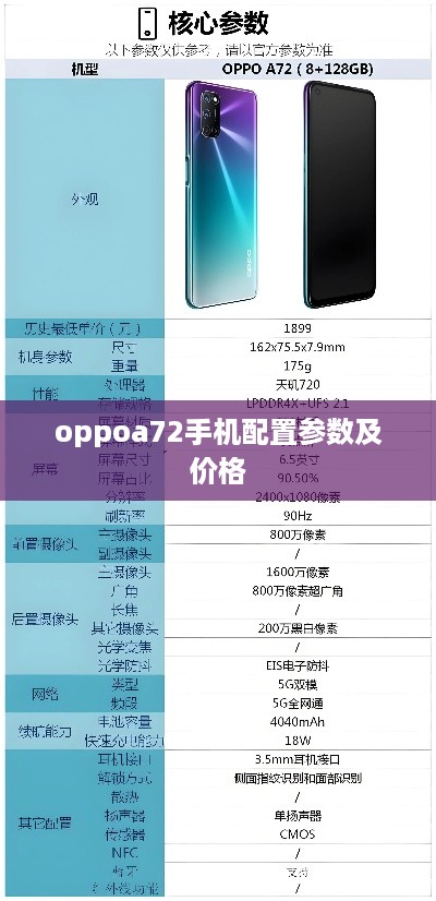 oppoa72手机配置参数及价格