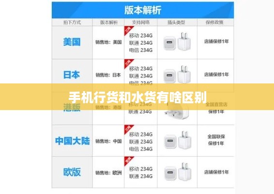 手机行货和水货有啥区别