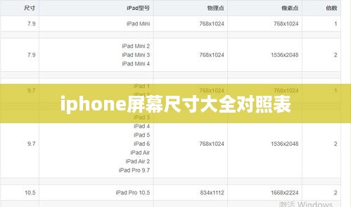 iphone屏幕尺寸大全对照表  第1张