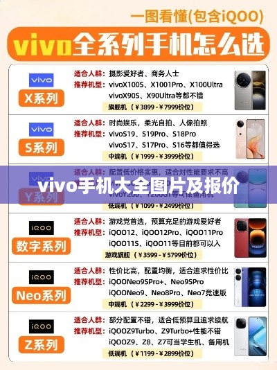 vivo手机大全图片及报价