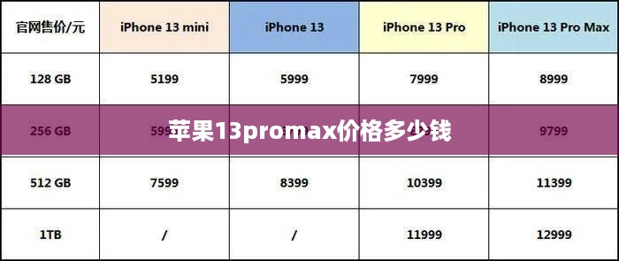 苹果13promax价格多少钱