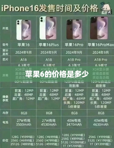 苹果6的价格是多少