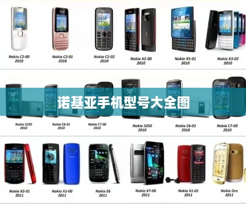 诺基亚手机型号大全图