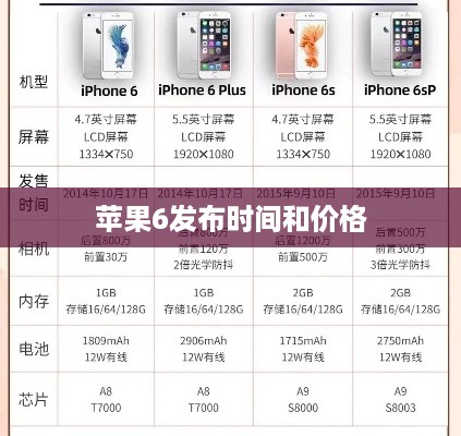 苹果6发布时间和价格