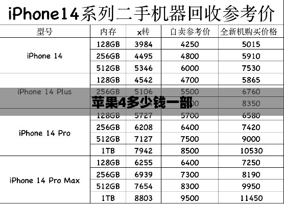 苹果4多少钱一部