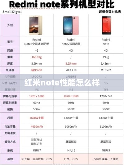红米note性能怎么样  第1张