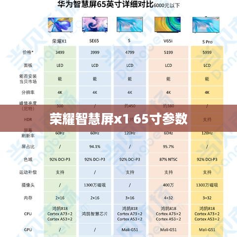 荣耀智慧屏x1 65寸参数