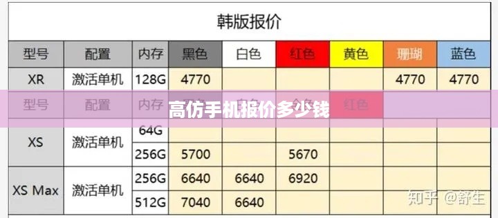 高仿手机报价多少钱