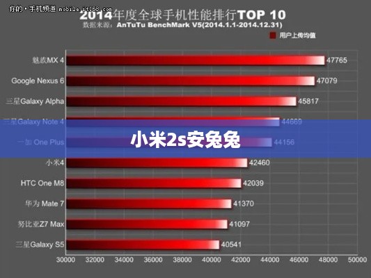 小米2s安兔兔