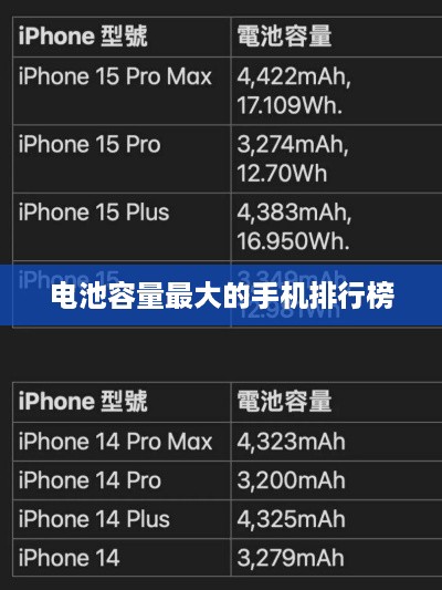 电池容量最大的手机排行榜