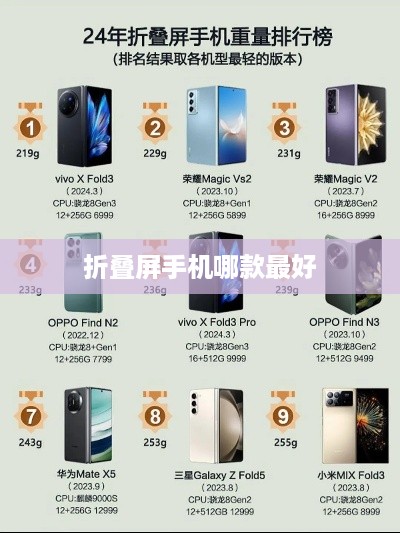 折叠屏手机哪款最好