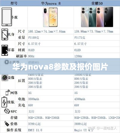华为nova8参数及报价图片