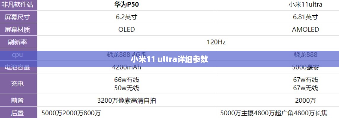 小米11 ultra详细参数