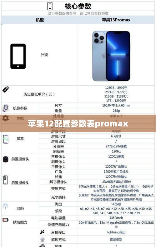 苹果12配置参数表promax