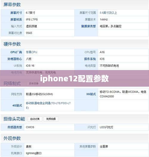 iphone12配置参数