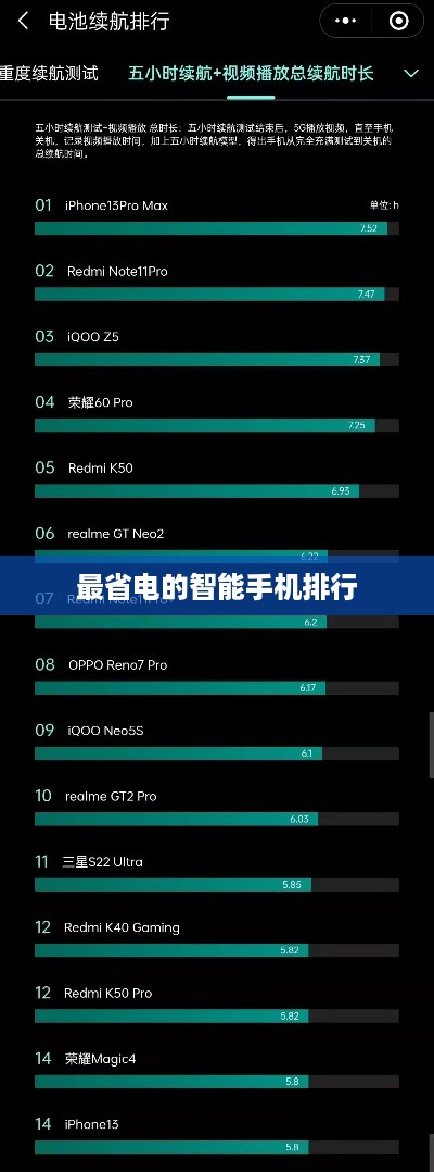 最省电的智能手机排行