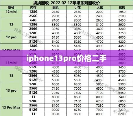 iphone13pro价格二手