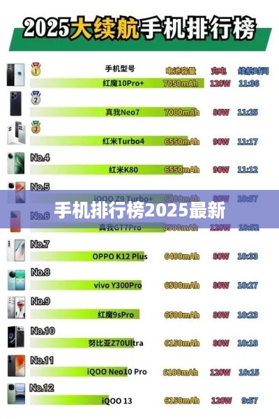 手机排行榜2025最新