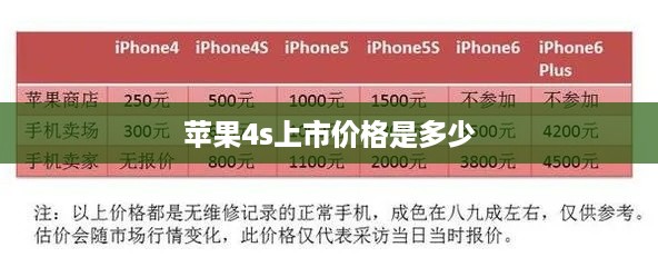 苹果4s上市价格是多少