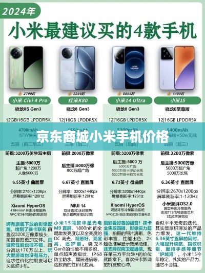 京东商城小米手机价格