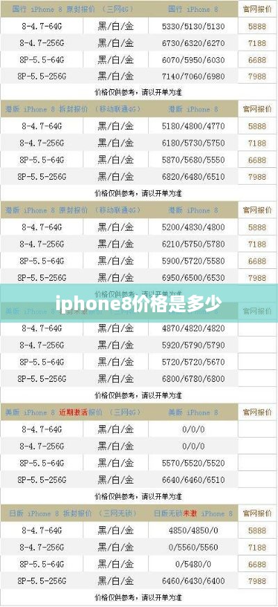 iphone8价格是多少