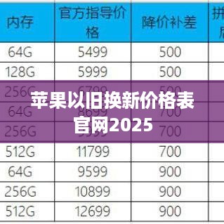 苹果以旧换新价格表官网2025