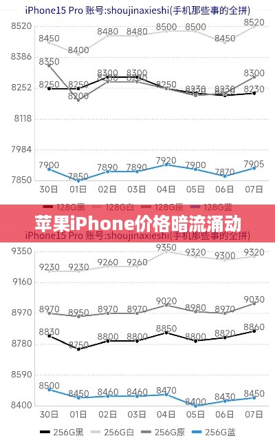 苹果iPhone价格暗流涌动