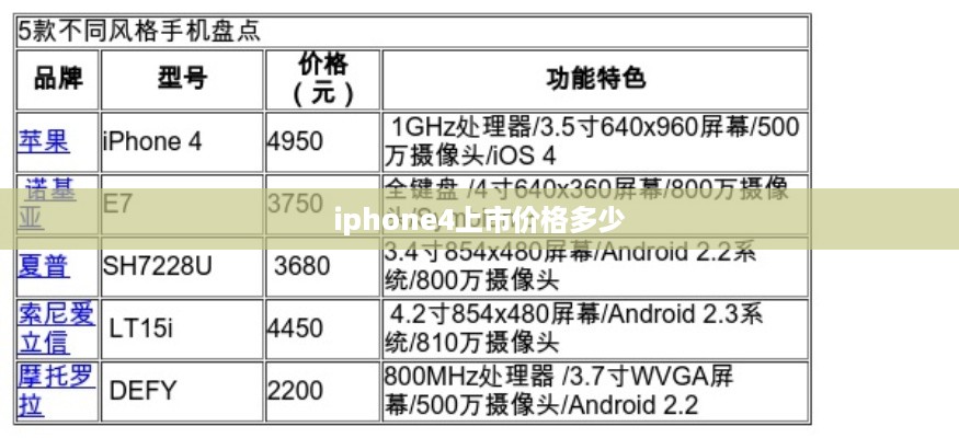 iphone4上市价格多少