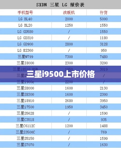 三星i9500上市价格