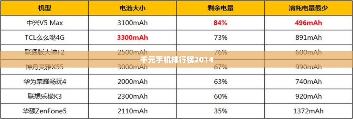 千元手机排行榜2014