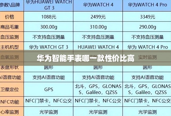 华为智能手表哪一款性价比高