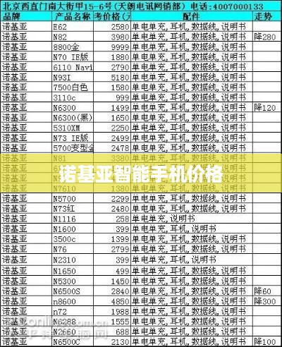 诺基亚智能手机价格  第1张