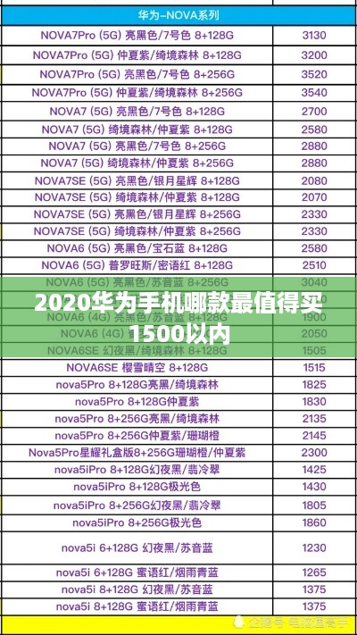2020华为手机哪款最值得买1500以内