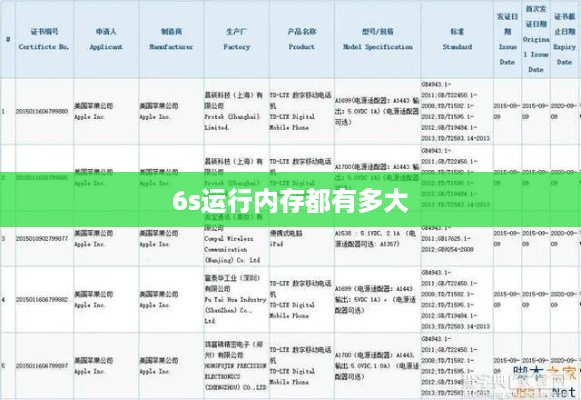 6s运行内存都有多大