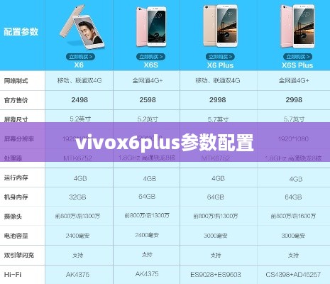 vivox6plus参数配置