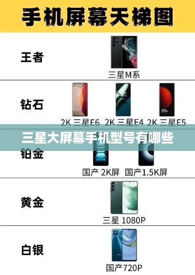 三星大屏幕手机型号有哪些