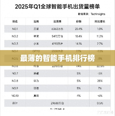 最薄的智能手机排行榜