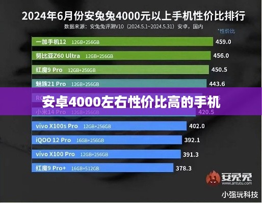 安卓4000左右性价比高的手机