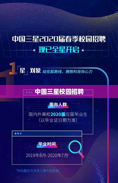 中国三星校园招聘  第1张
