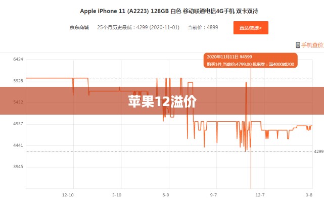 苹果12溢价