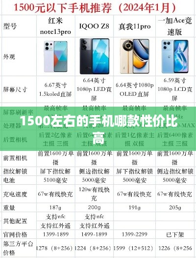 1500左右的手机哪款性价比高