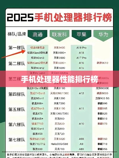 手机处理器性能排行榜