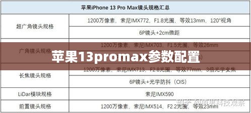 苹果13promax参数配置