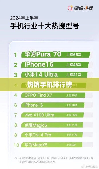 热销手机排行榜