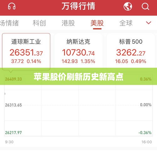 苹果股价刷新历史新高点