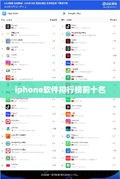 iphone软件排行榜前十名