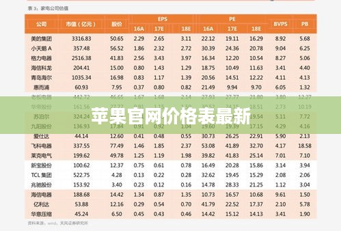 苹果官网价格表最新