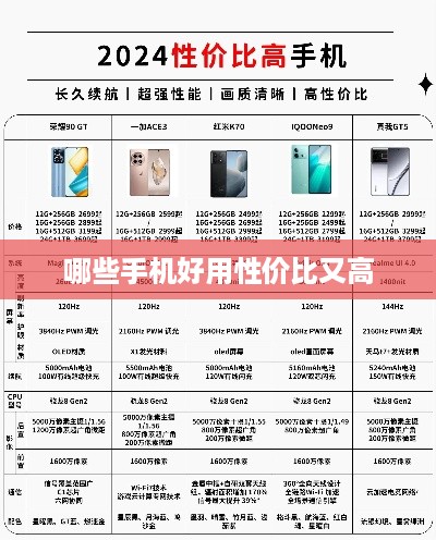 哪些手机好用性价比又高  第1张