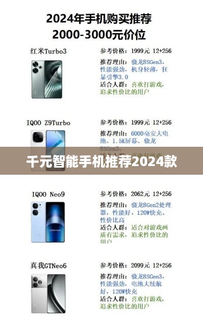 千元智能手机推荐2024款